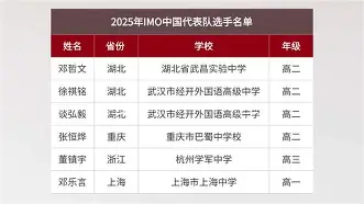 山东西王2019年之2020年队员 山东西王2019年之2020年队员